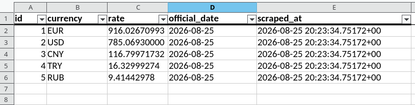 BCV Rate Tracker