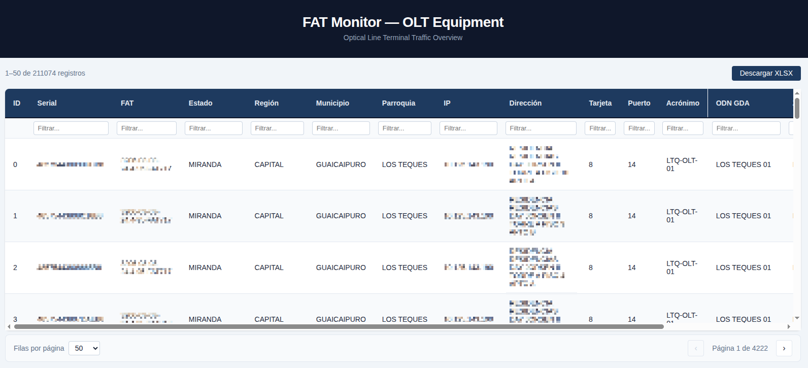 Info-Fat